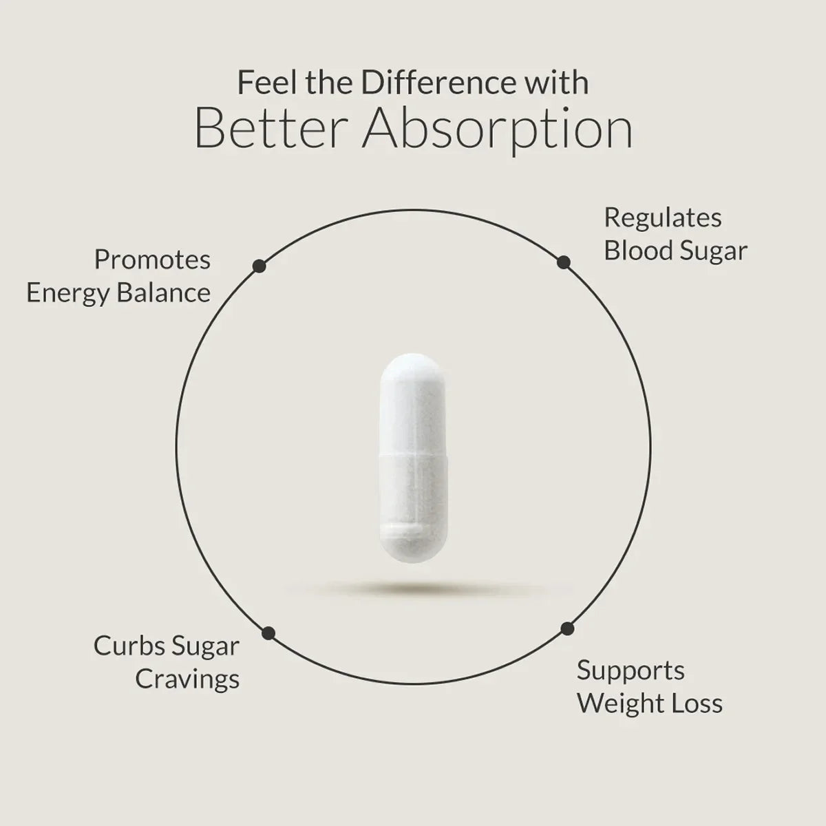 BIOptimizers Berberine Breakthrough (formerly Blood Sugar Breakthrough)