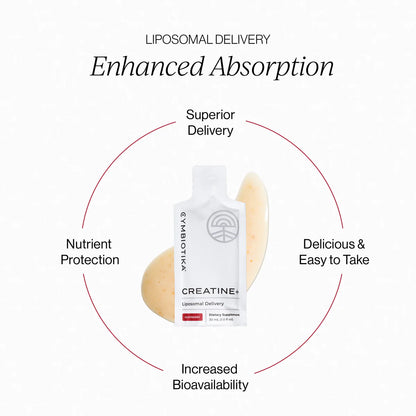 Cymbiotika - Creatine+