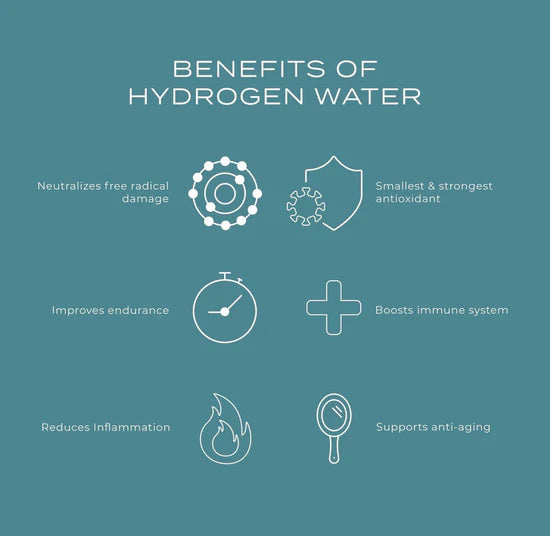 Cymbiotika - Molecular Hydrogen