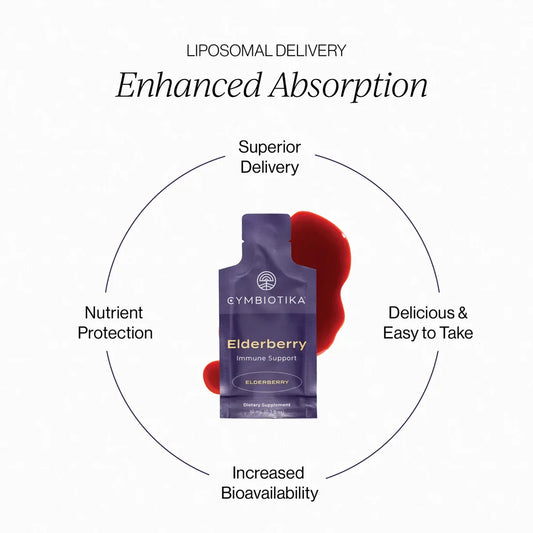 Cymbiotika - Liposomal Elderberry