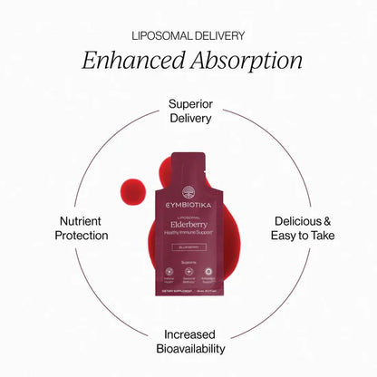 Cymbiotika - Liposomal Elderberry