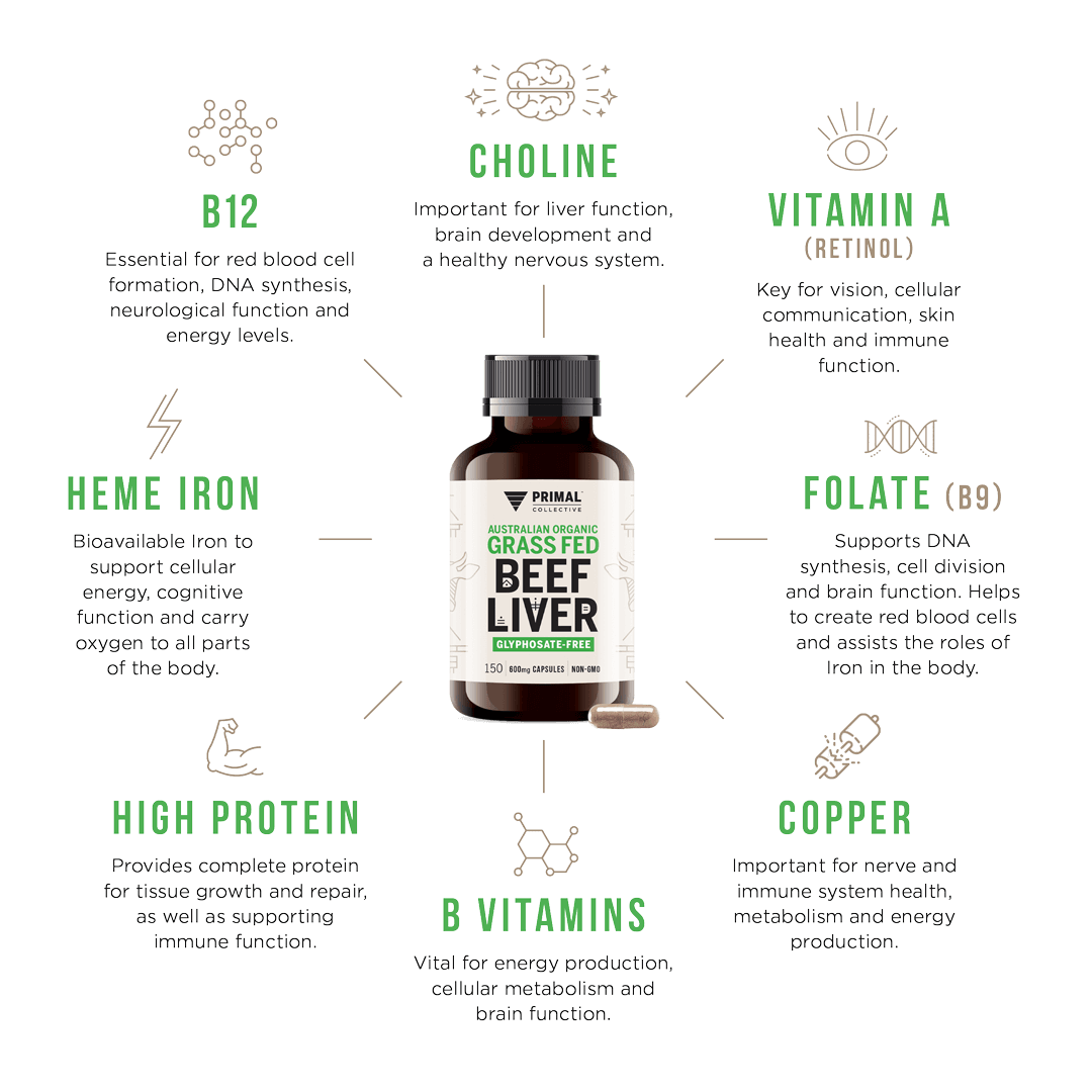 Primal Collective - Grass Fed Beef Liver Capsules Default Title