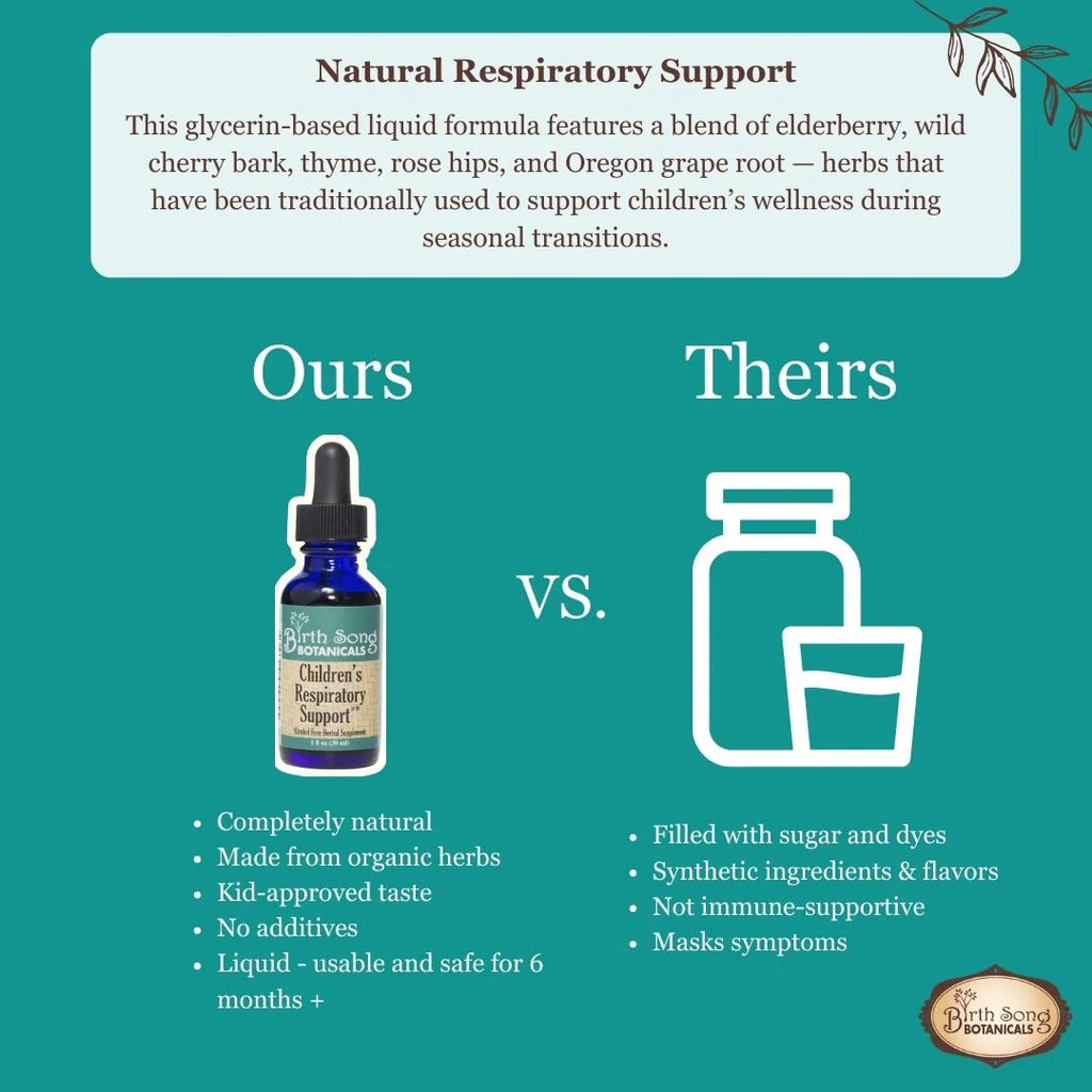 Birth Song Botanicals - Children's Respiratory Support Default Title