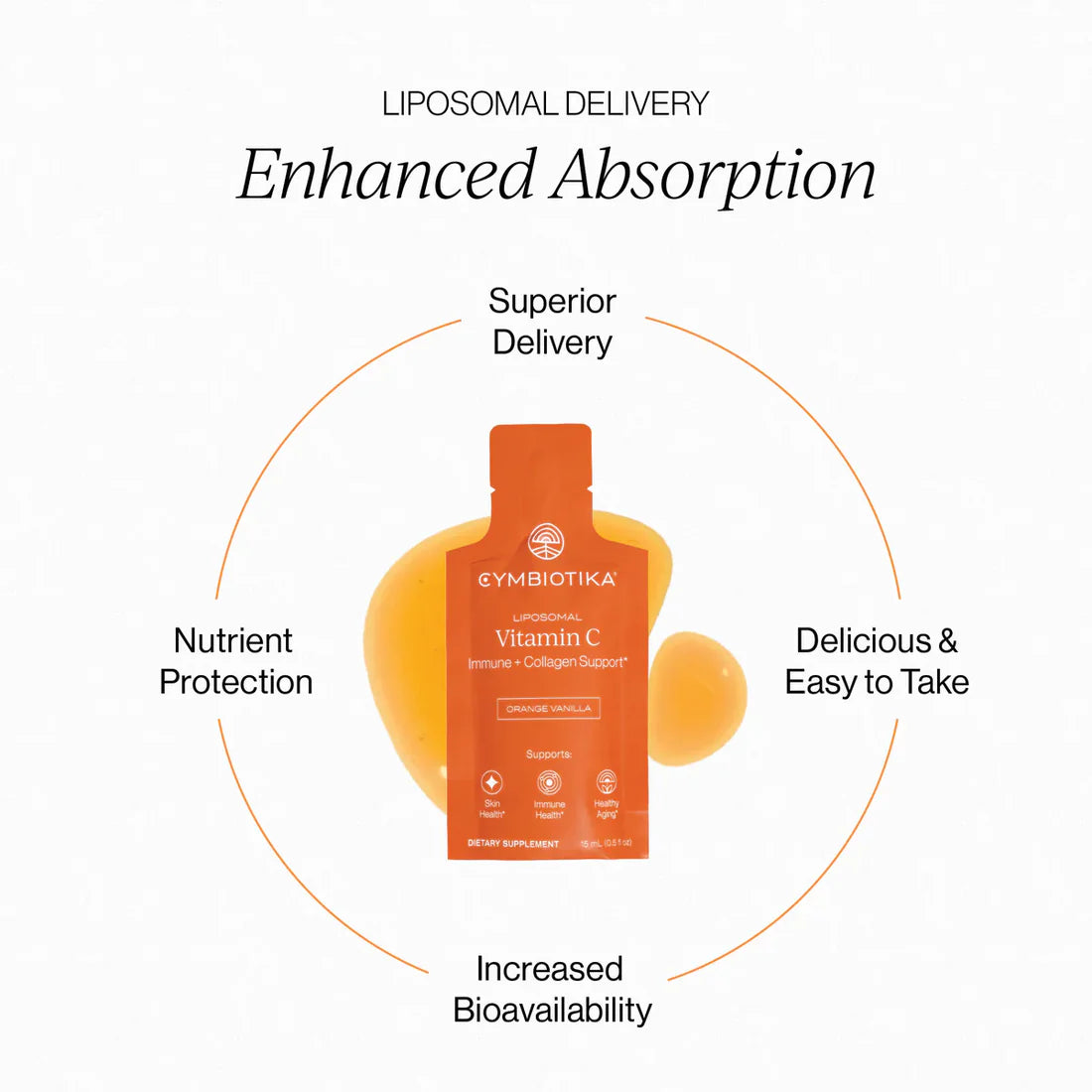 Cymbiotika - Liposomal Vitamin C Default Title