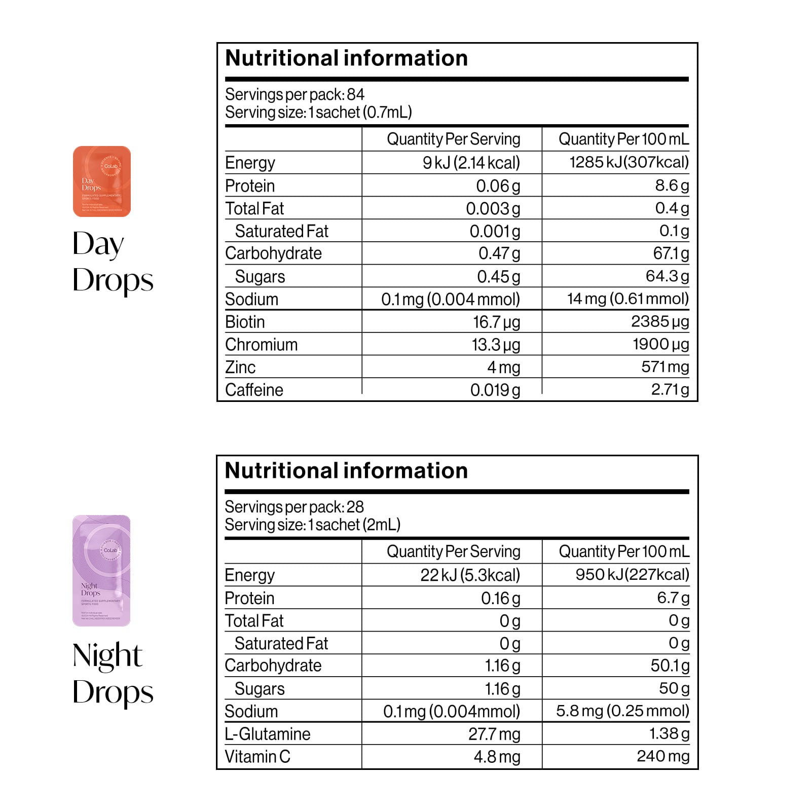 Co.Lab Day & Night Body Balance Drops (Snaps) – Essential Remedy Co