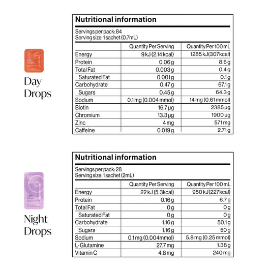Co.Lab Day & Night Drops - Essential Remedy Co